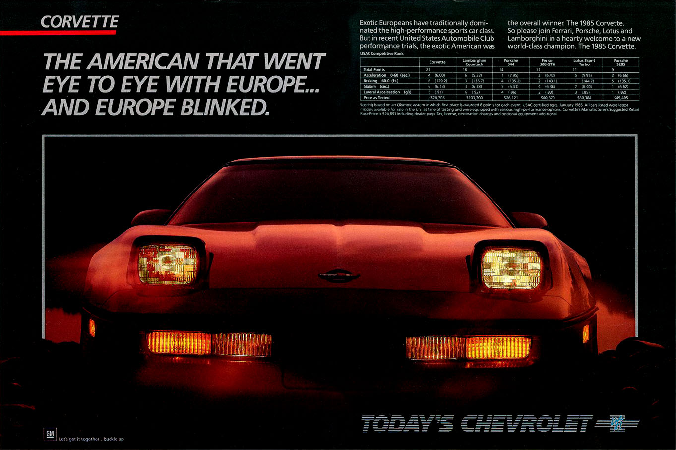 1985 Corvette 3